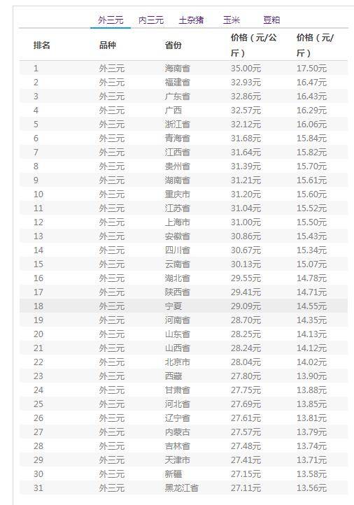 最新资讯 第164页